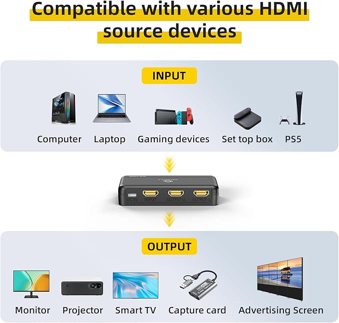 SHERRIVA 4K HDMI Splitter 1 in 2 Out – 4K@60Hz, 1080p@240Hz, HDMI 2.0, - Image 6