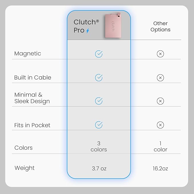 Clutch - Pro USB-C Portable Charger - Compatible - Power Bank Magnetic Battery - Image 3