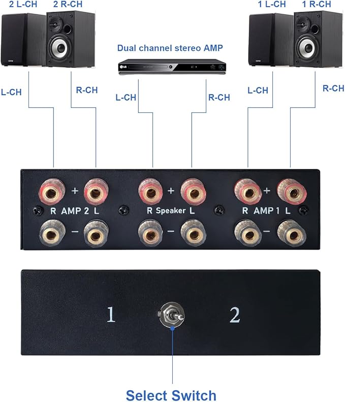 2-Way Audio Switcher Can Support Two Amplifiers, One Audio or One Amplifier - Image 3