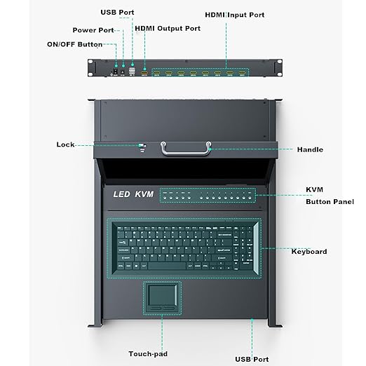 Rack Mount KVM w/17.3" LCD Monitor, MT-VIKI 8 Port HDMI KVM Switch - Image 2