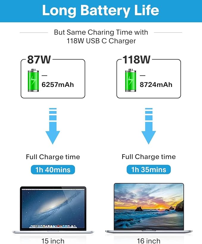 Mac Book Pro Charger-118W USB C Fast Charger Power Adapter Compatible - Image 3