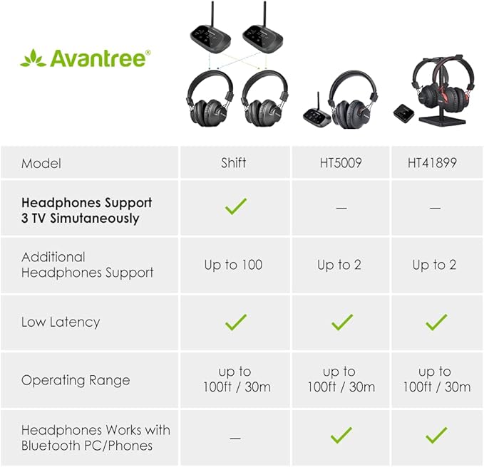 Avantree Shift - Wireless TV Multiple Headphones Pack, - Image 6