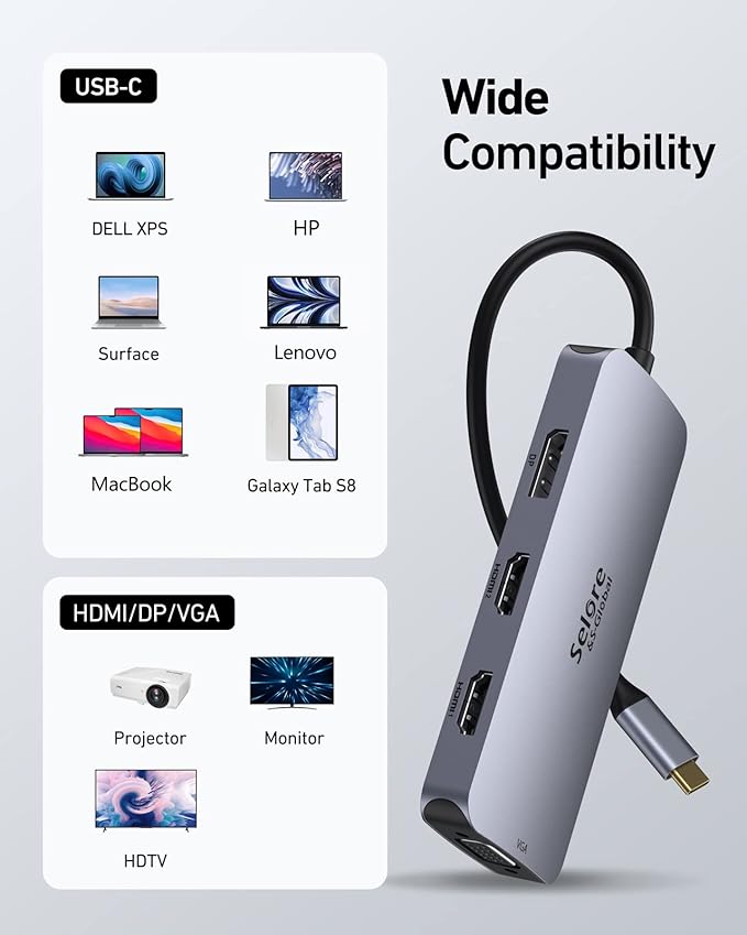 USB C Docking Station Dual HDMI Monitor Adapter, Selore USB C Hub 3 Monitors - Image 7