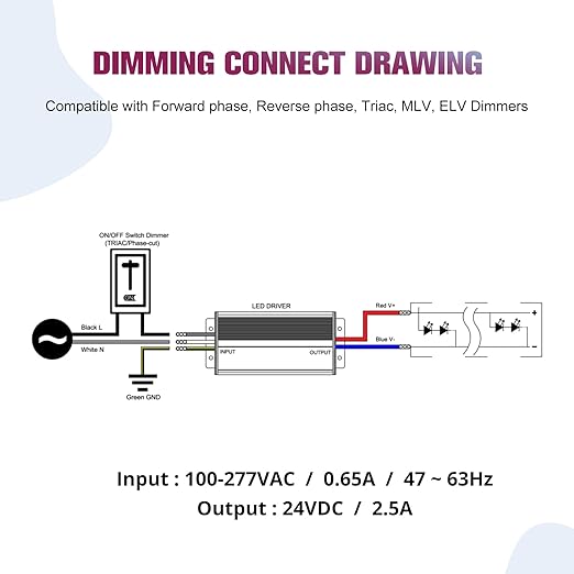 EMITEVER 60W Triac Dimmable LED Driver, 100-277VAC to 24VDC Dimmable Power - Image 5