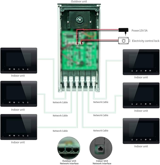 AMOCAM Upgrade Versions 2 Units Apartment Intercom System 7 inch Touch Monitor - Image 7