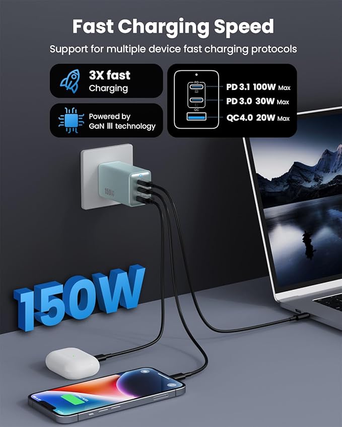150W USB C Charger Block, GaN III Compact Foldable Wall Charger 3 Port Fast - Image 5