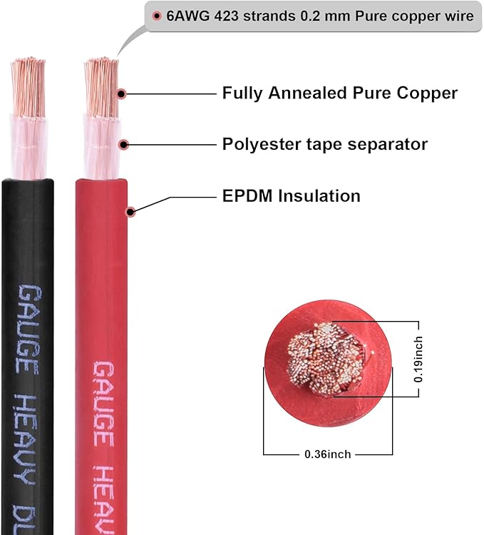 Shirbly 6 Gauge Battery Cable, 30FT Red + 30FT Black 6 AWG Pure Copper Wire - Image 2