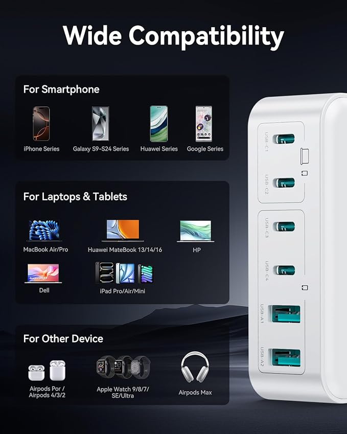 270W USB C Charger Block, Rocoren 6 Port Multi USB-C Charging Station, 100W PD - Image 6