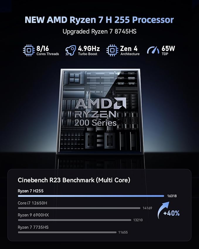 Beelink SER9 Max Mini PC AMD Ryzen 7 H 255, 32GB DDR5 RAM 1TB PCle4.0 SSD - Image 4