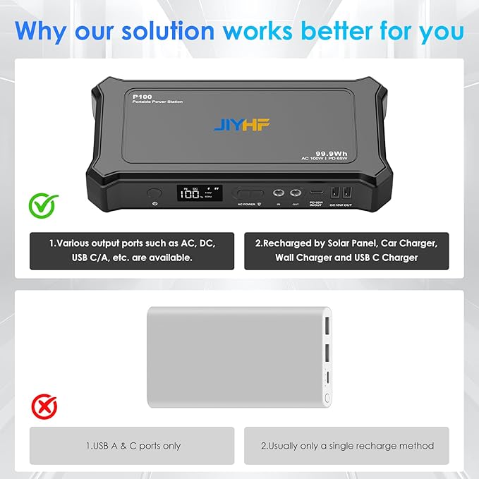 JIYHF Portable Power Bank with AC Outlet - Image 7