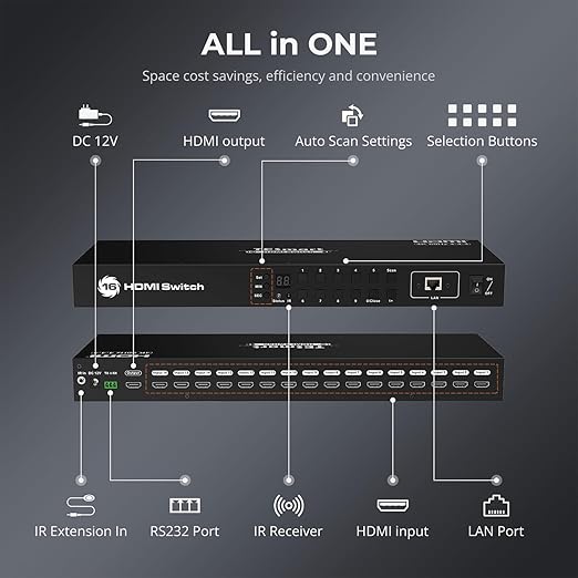 TESmart 16×1 HDMI Switch 16 in 1 Out 4K HDMI Switcher - Image 3
