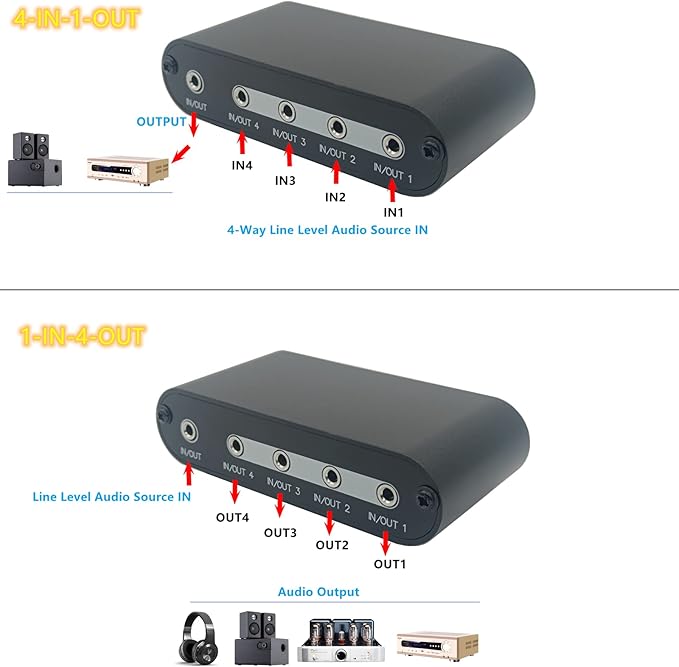 TENEALAY 4 in 1 Out / 1 in 4 Out AUX 3.5mm Stereo Audio Input Signal Source - Image 3