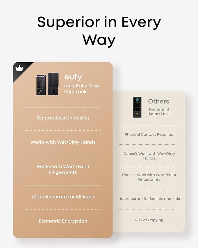 eufy FamiLock E34 Smart Lock - Image 7