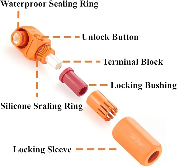 1 Set Battery Energy Storage Connector 120A 25mm² High Current HV Connectors - Image 2