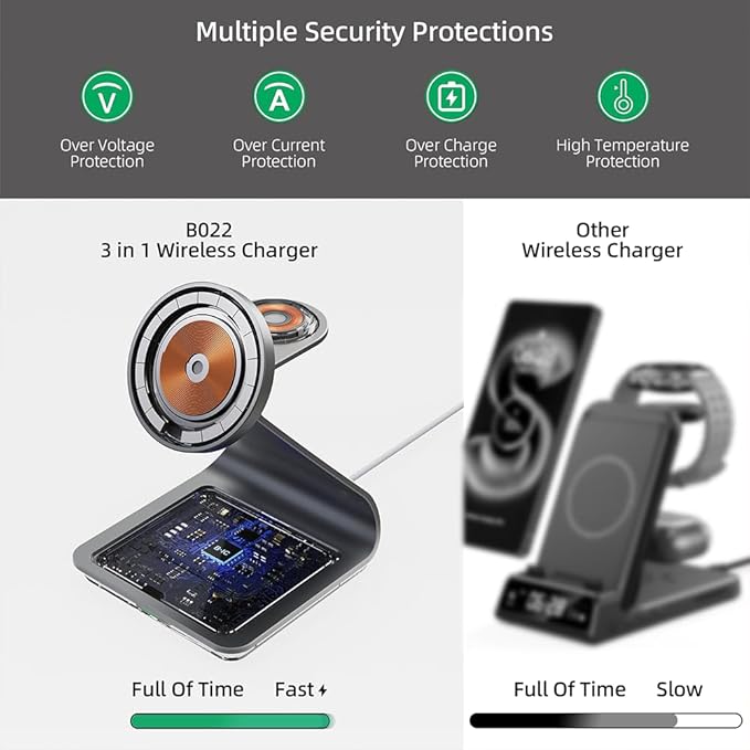 Bonola Wireless Charger for Samsung: Magnetic 3 in 1 Wireless Charging Station - Image 5