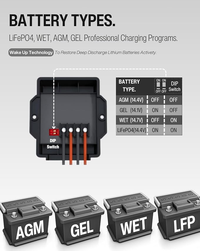 LNEX Solar Charge Controller Waterproof 8A, 12V Mini Solar Panel Battery - Image 4