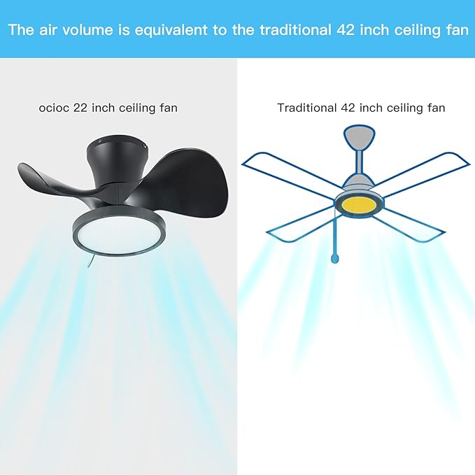 ocioc Quiet Ceiling Fan with LED Light 22 inch Large Air Volume Remote Control - Image 4