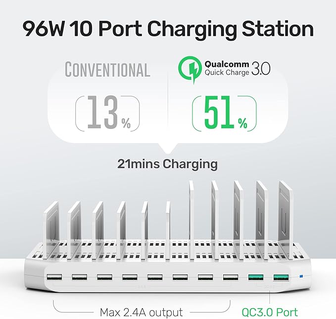 iPad Charging Station, Unitek 96W 10-Port USB Charging Dock Hub - Image 3