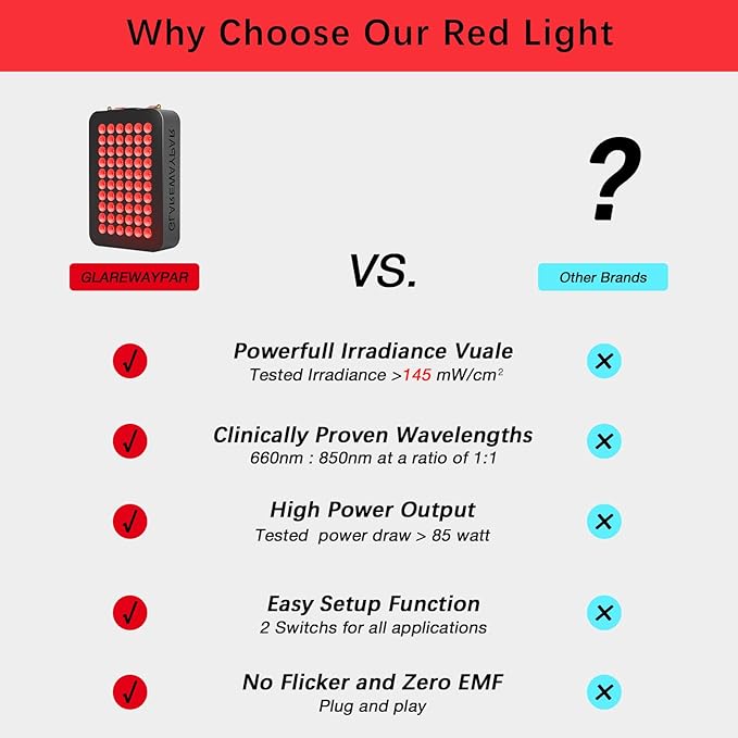 LED Red Light Therapy for Body Infrared Red Light Therapy Red Light Panel Red - Image 3