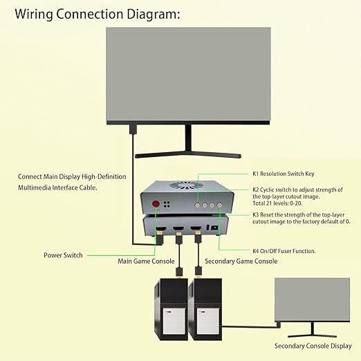 Zopsc DMA Fuser, HD Multimedia Interface Fuser, Overlay 2K 144Hz Display - Image 5