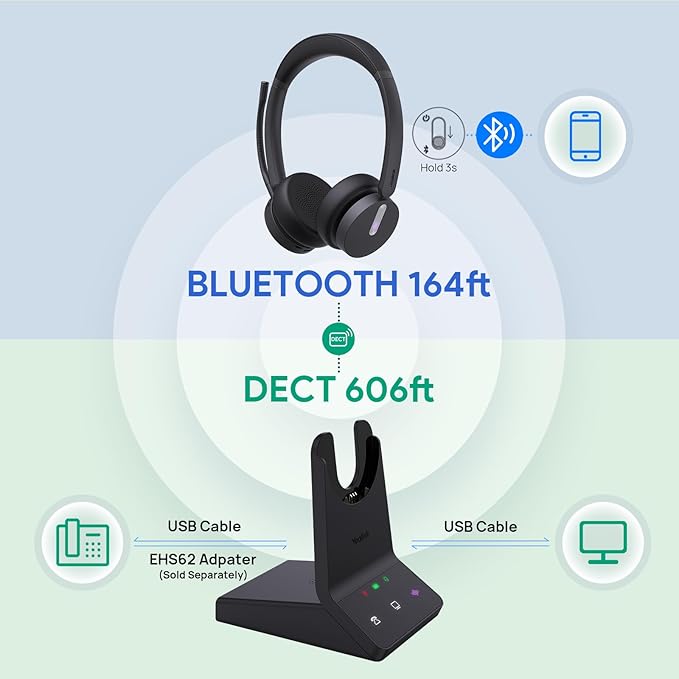 Yealink WH64 DECT & Bluetooth Mono Teams Wireless Headset, 606ft Long Range - Image 3