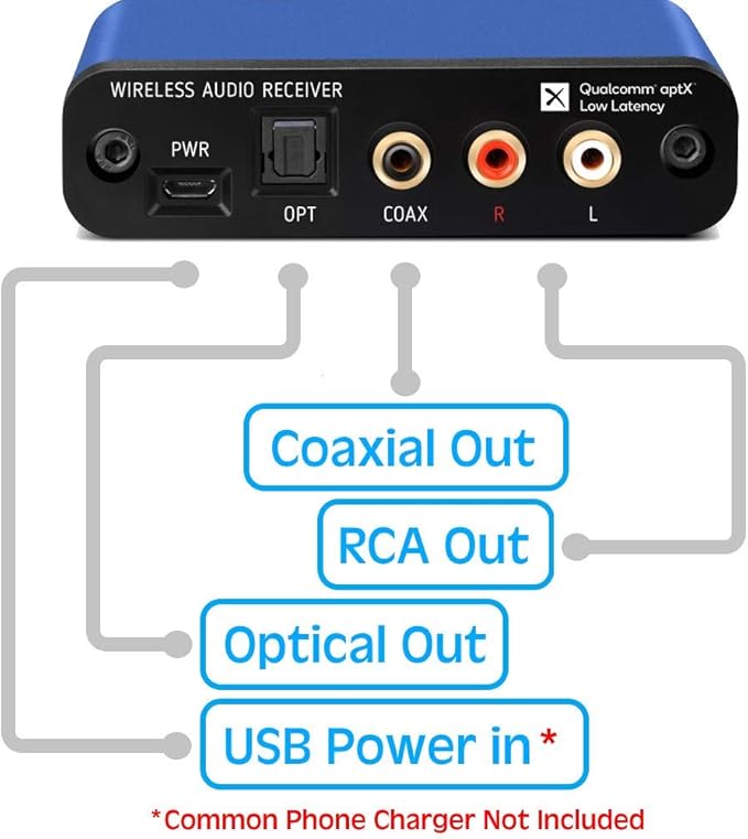 BLT-2 Hi-Fi Bluetooth 5.1 Audio Receiver – aptX HD/AAC, Audiophile TI DAC - Image 4