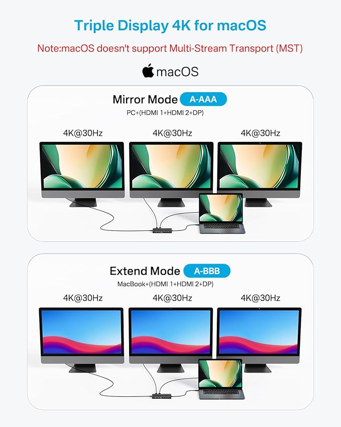 USB C Docking Station Dual Monitor, 14 in 1 USB C Hub, Adapter - Image 4