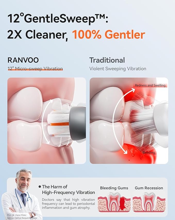 RANVOO AirJet™ Bubble Sonic Electric Toothbrush, Plaque Removal - Image 6