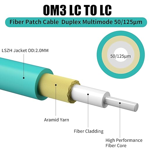 Fibergaga 5Pack-1M OM3 LC to LC Fiber Patch Cable, OD-2.0mm Fiber Optic Cable - Image 2
