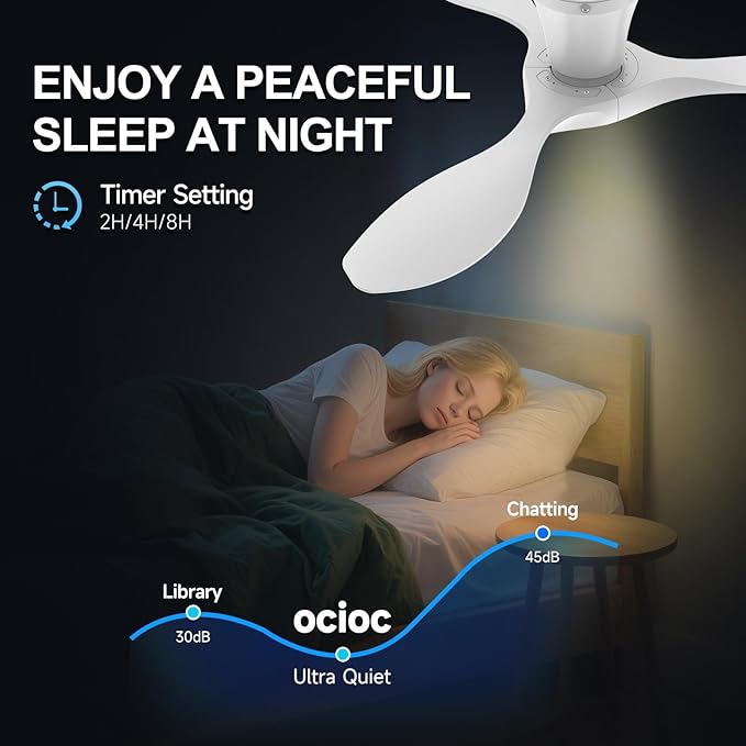 ocioc 42 inch Ceiling Fans - Image 6