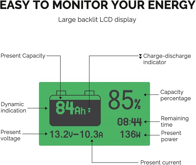 Renogy 500A Battery Monitor - Image 7