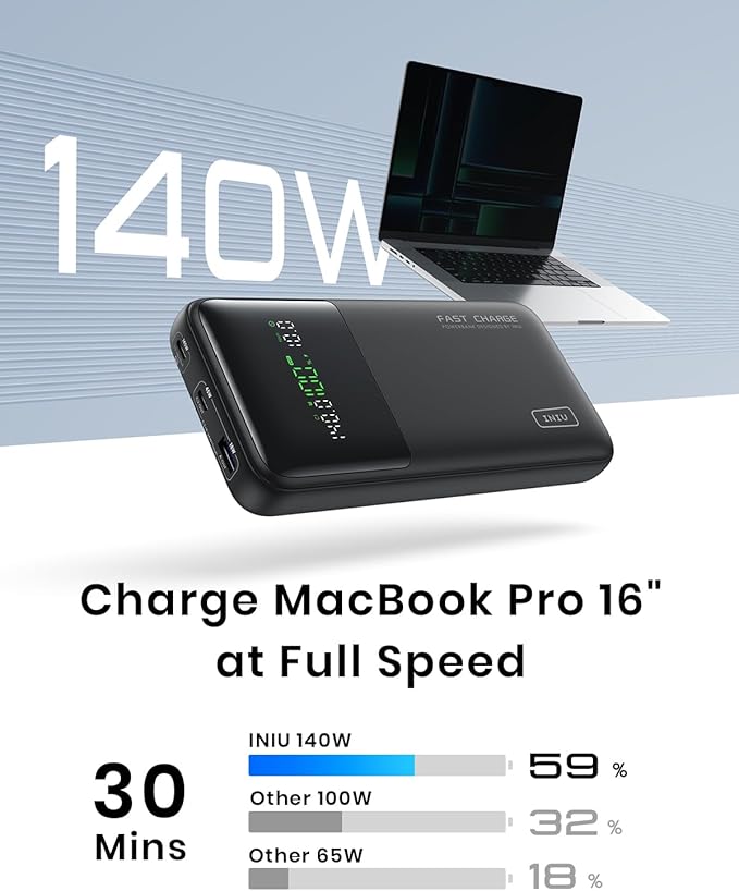INIU 140W Power Bank, 27000mAh High Capacity Laptop Portable Charger, USB C - Image 2