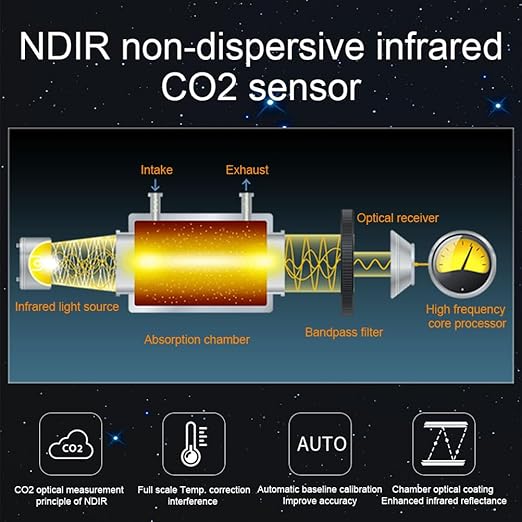 BRWISSEN Air Quality Monitor Indoor AQI Dust Meter Pollution Tester Particle - Image 3