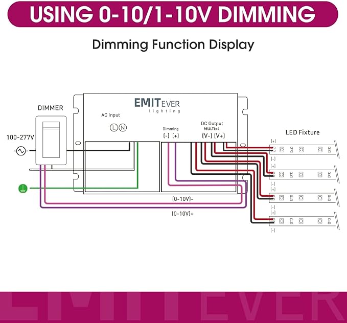 EMITEVER 384W Dimmable LED Driver, 24V 5-in-1 Dimmable Power Supply, 4-Channels - Image 6