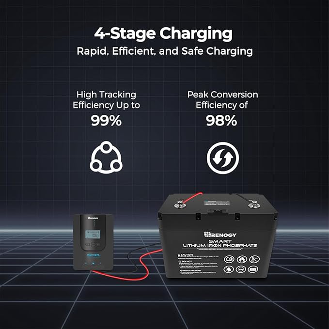 Renogy Solar Charge Controller- Rover 20A 12V24V Auto DC Input MPPT Charge - Image 7