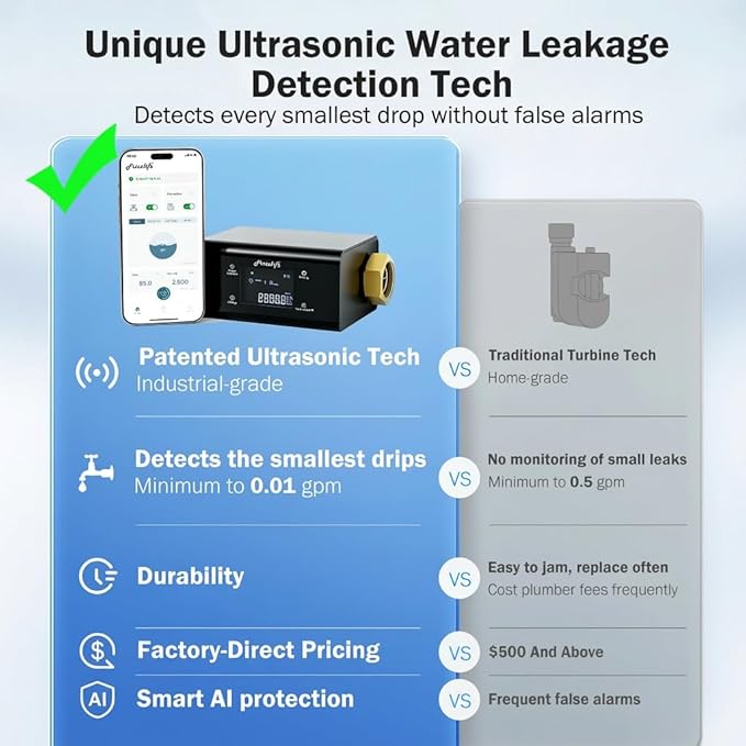 Frizzlife LP365-P Smart Water Monitor and Automatic Shutoff - Image 5