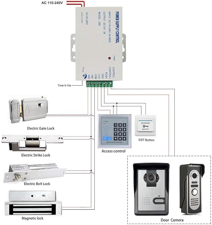 AMOCAM K80 Power Supply Control, AC 110-240V to DC 12V Power Supply - Image 4
