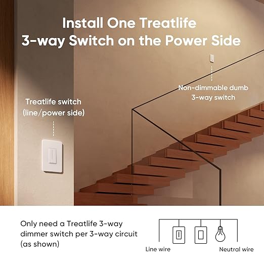 TREATLIFE 3 Way Smart Dimmer Switch 2 Pack, 2 Master 3 Way Dimmable Light - Image 5