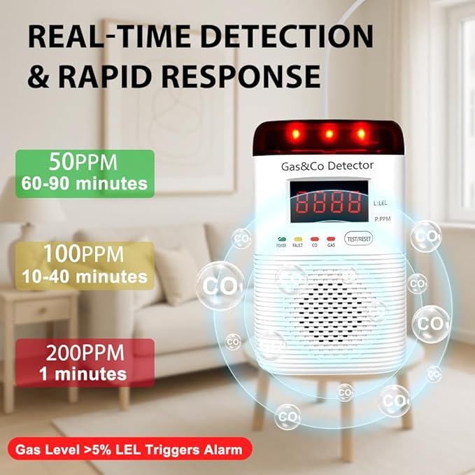 Combination Gas & Carbon Monoxide Detectors Plug in, 2-in-1 Gas Leak Detector & - Image 3