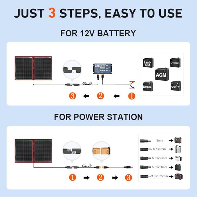 DOKIO 100W Portable Foldable Solar Panel Kit, - Image 3