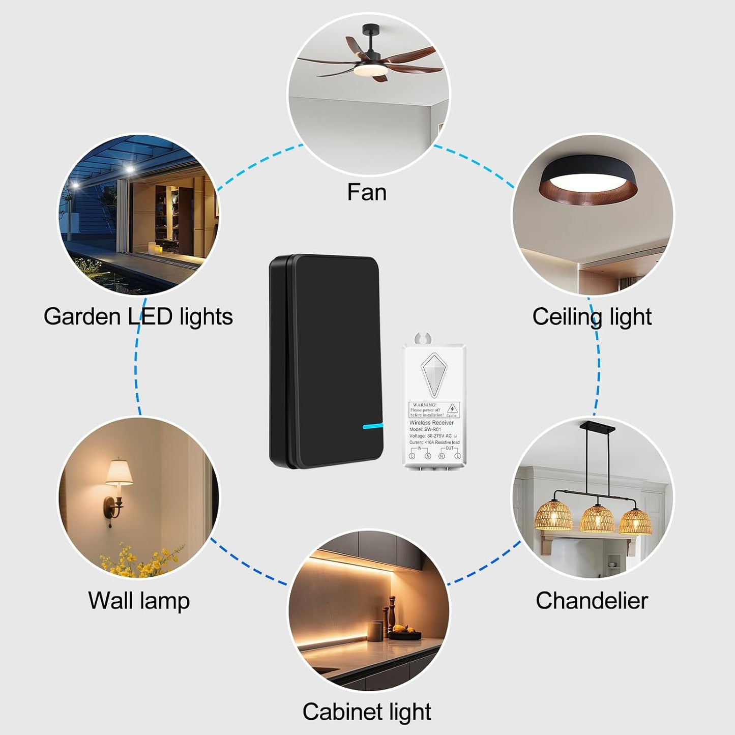 SuperInk Wireless Light Switch,No Wiring Remote Control Lighting Fixture | No Wiring,No WiFi,2 Mini Switch and Receiver,Outdoor 1969ft Indoor 328ft Remote Range,for LED Lights,Lamps,IP66 Waterproof