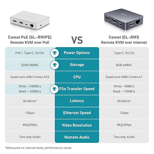 GL.iNet Comet PoE Remote KVM Control Over Internet - Image 6