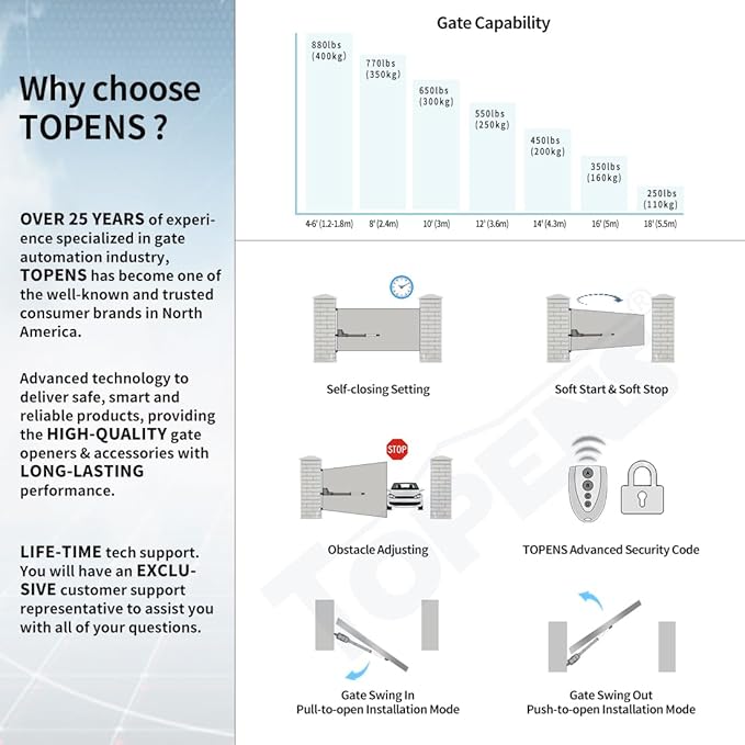 TOPENS AT12131S Solar Single Swing Gate Opener Heavy Duty Automatic Gate Motor - Image 3