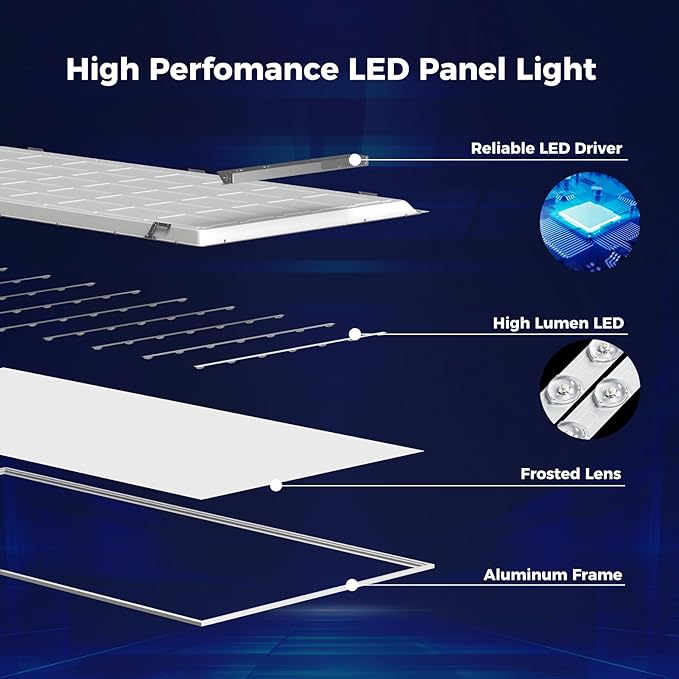 AIKVSXER 2 Pack 2x4 LED Flat Panel Light - Image 7