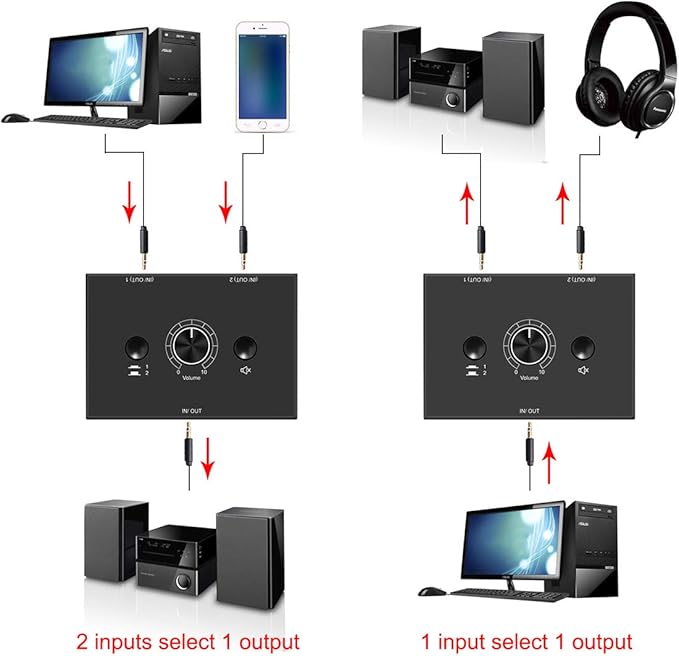 Audio Switcher 3.5mm Audio Selector Splitter Box Mini 2-in-1-Out Audio Sharing - Image 3