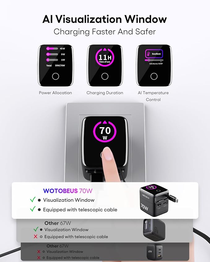 WOTOBEUS PD 70W/65W GaN USB-C Wall Charger - Image 2