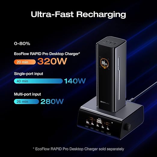 EF ECOFLOW Rapid Pro Power Bank, 4-Port Portable Charger, TSA-Approved - Image 5