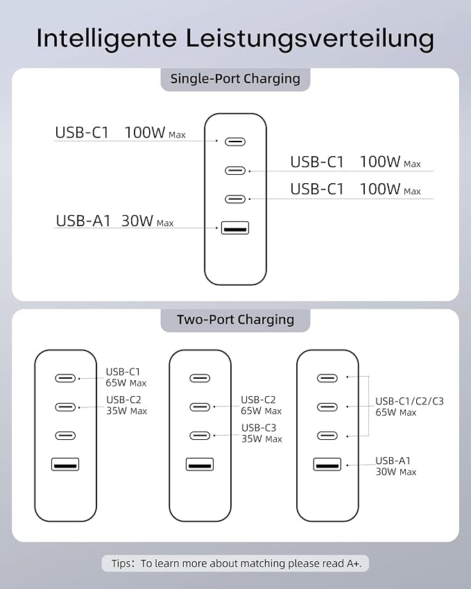Topadre 100W USB C Travel Charger, 4-Ports Foldable Travel Adapter Plug - Image 8