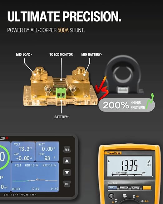 LNEX 500A Battery Monitor with Shunt, 3.5" Color Screen RV Monitor with 16ft - Image 4