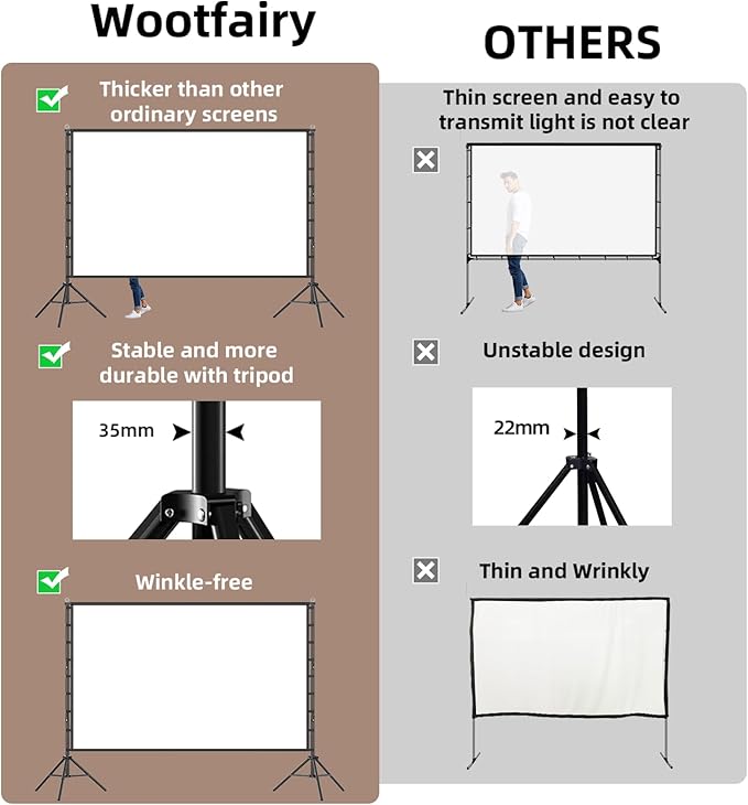 Wootfairy Projector Screen - Image 3